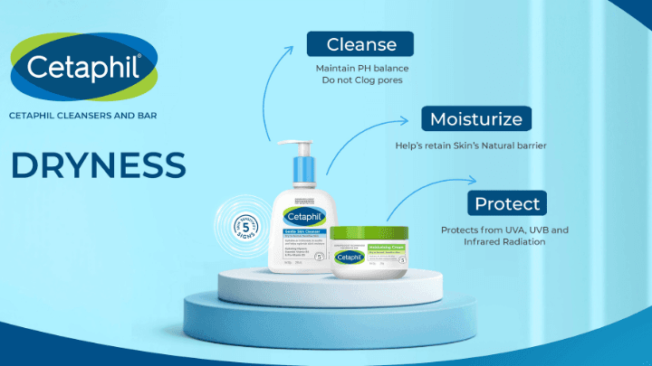 Cetaphil featured banner